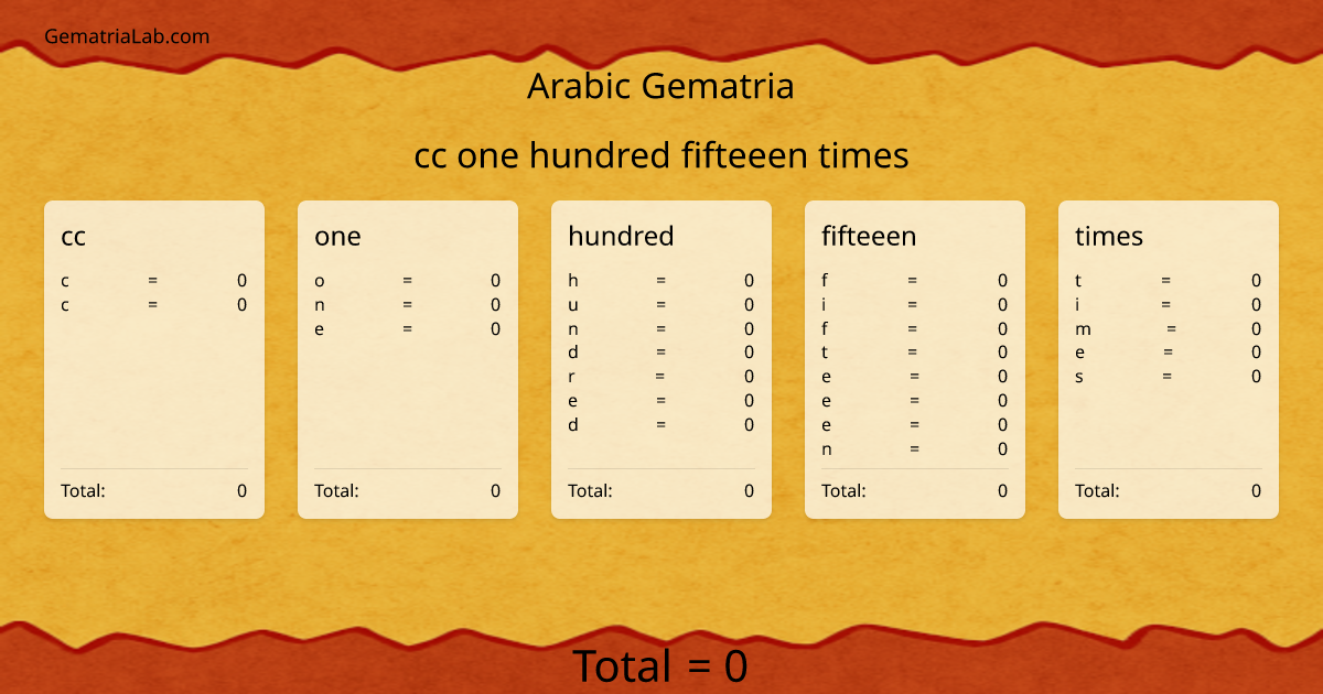 cc one hundred fifteeen times in arabic Gematria